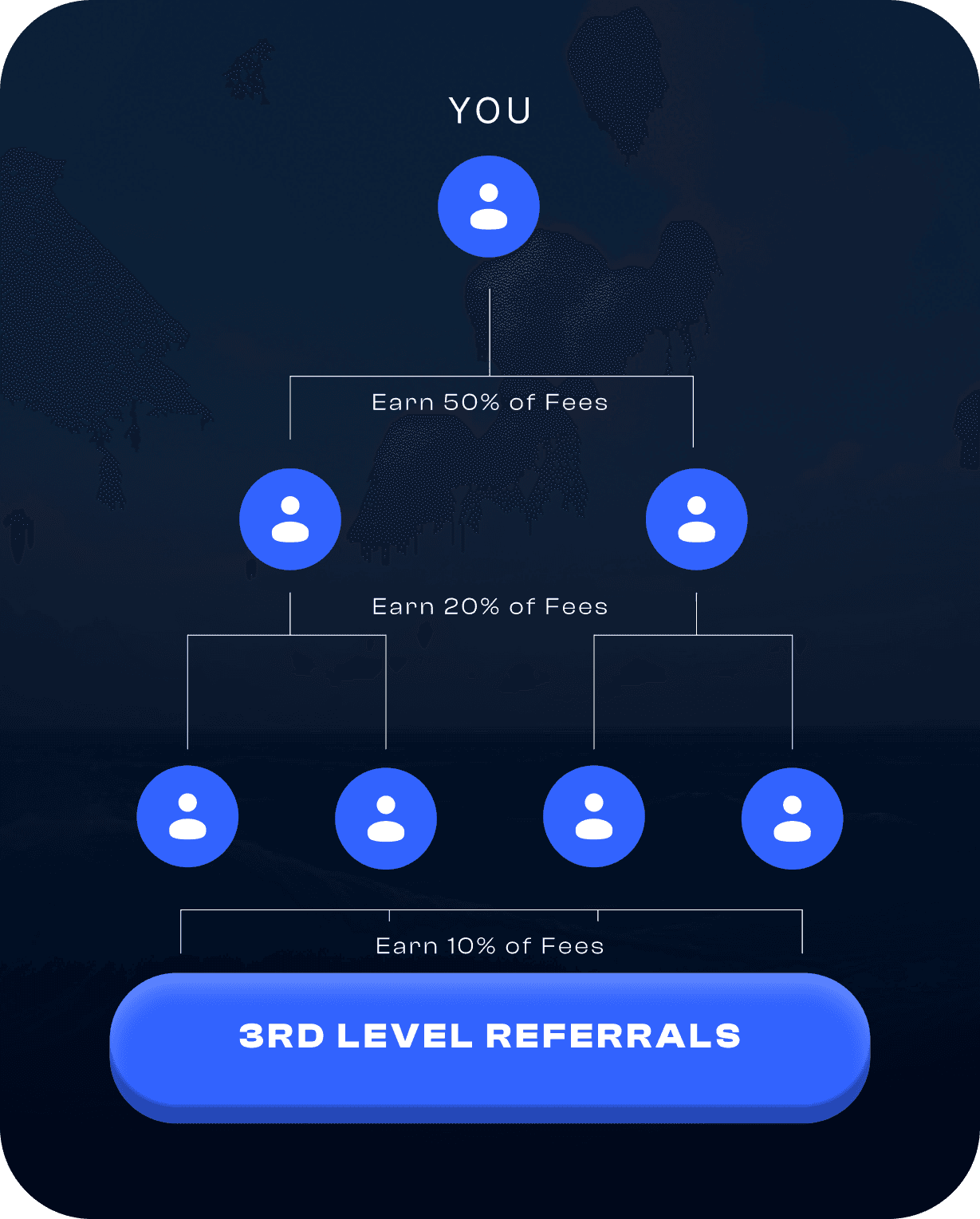 Guide 1